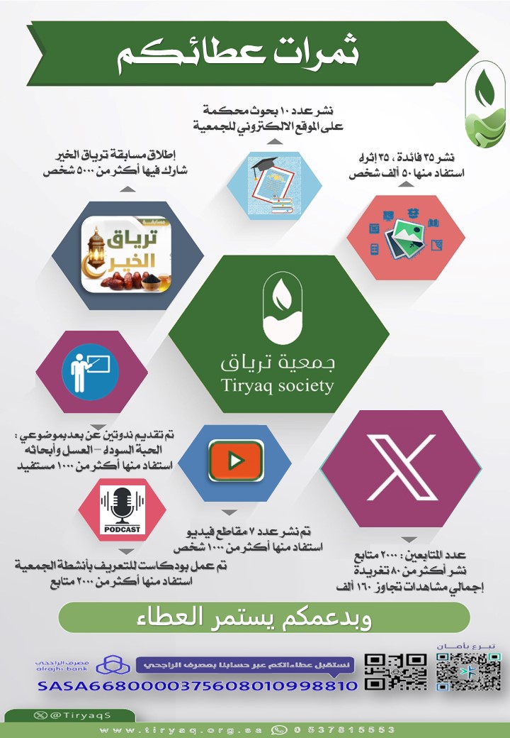 حصاد ثمرات عطائكم  خلال النصف الأول للعام 2025 م